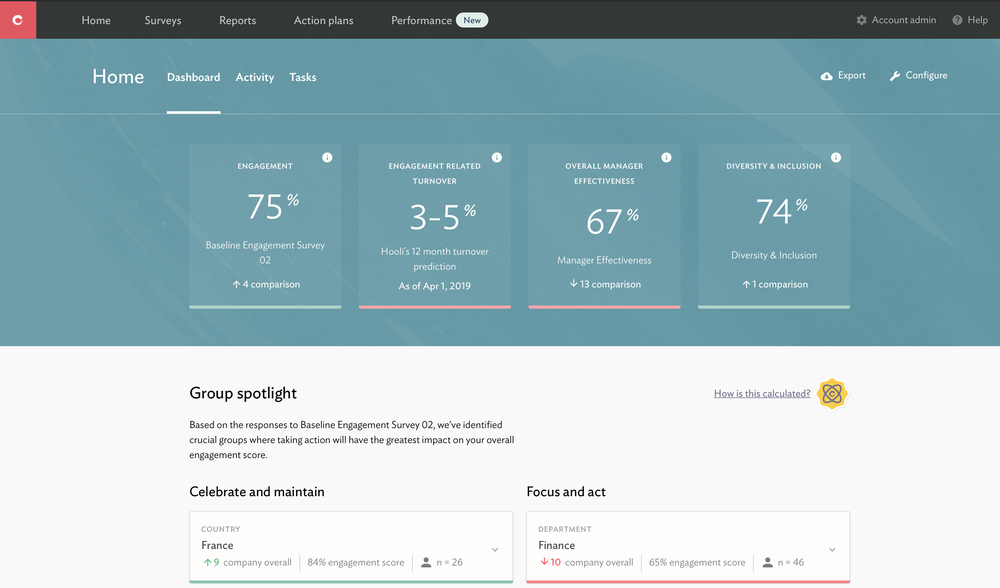 Cultureamp Reviews & Ratings from Users | SaasList
