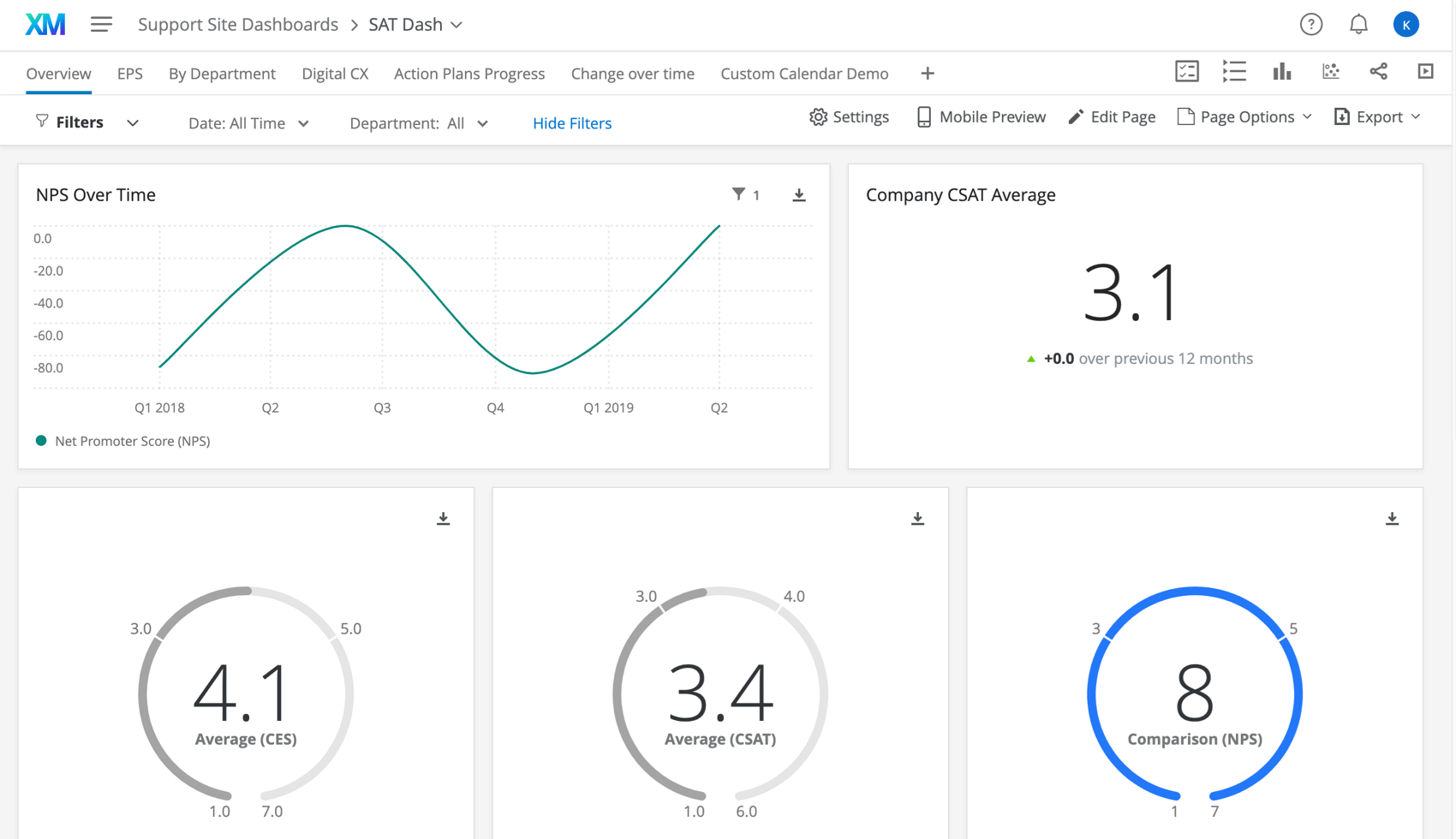 Getting Started with CX Dashboards - Qualtrics