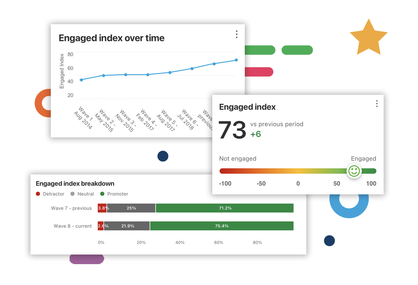 The Engaged Index | Employee Engagement KPI | Reward Gateway AU
