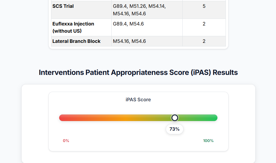 The iPAS interface showing Diagnosis Support and the iPAS results.