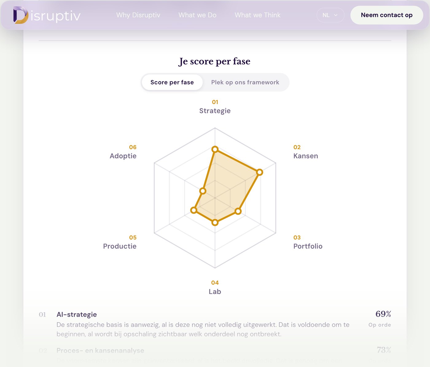 Schermopname van de uitslag met het spinnenweb en de score per fase