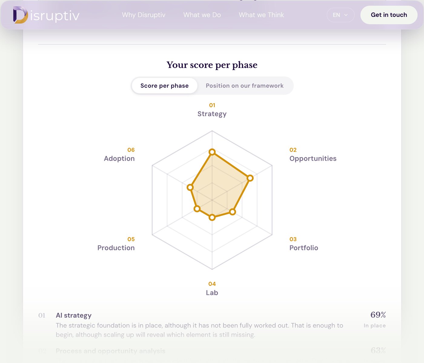 Screenshot of the result with the radar chart and the score per phase