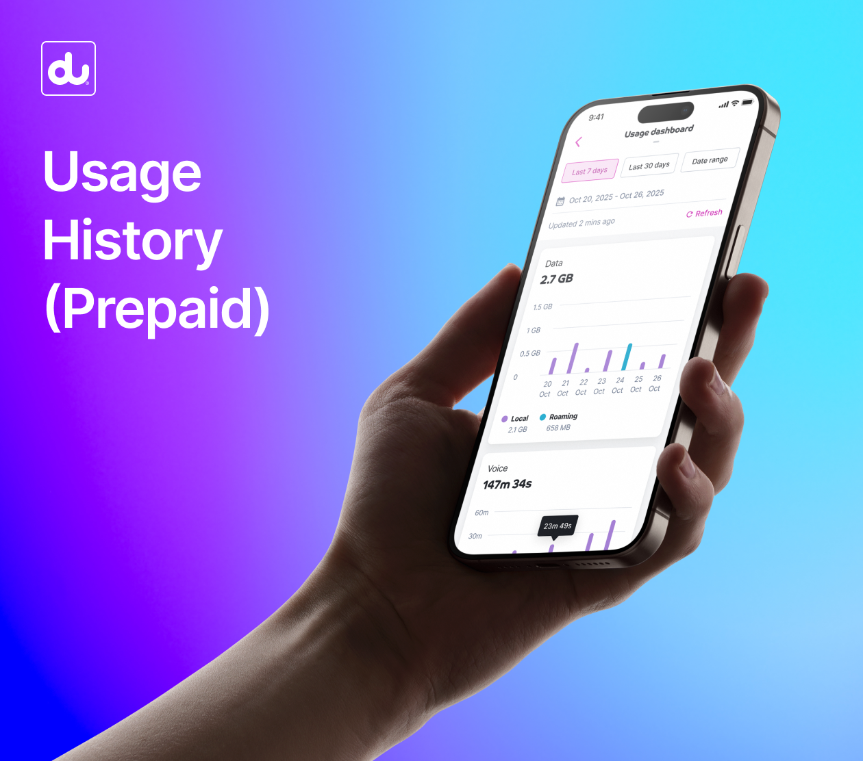 Usage History