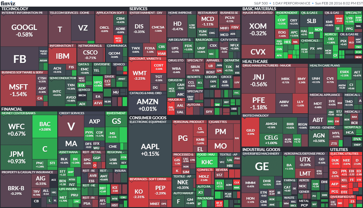 Cómo Invertir en el S&P 500 desde Latinoamérica