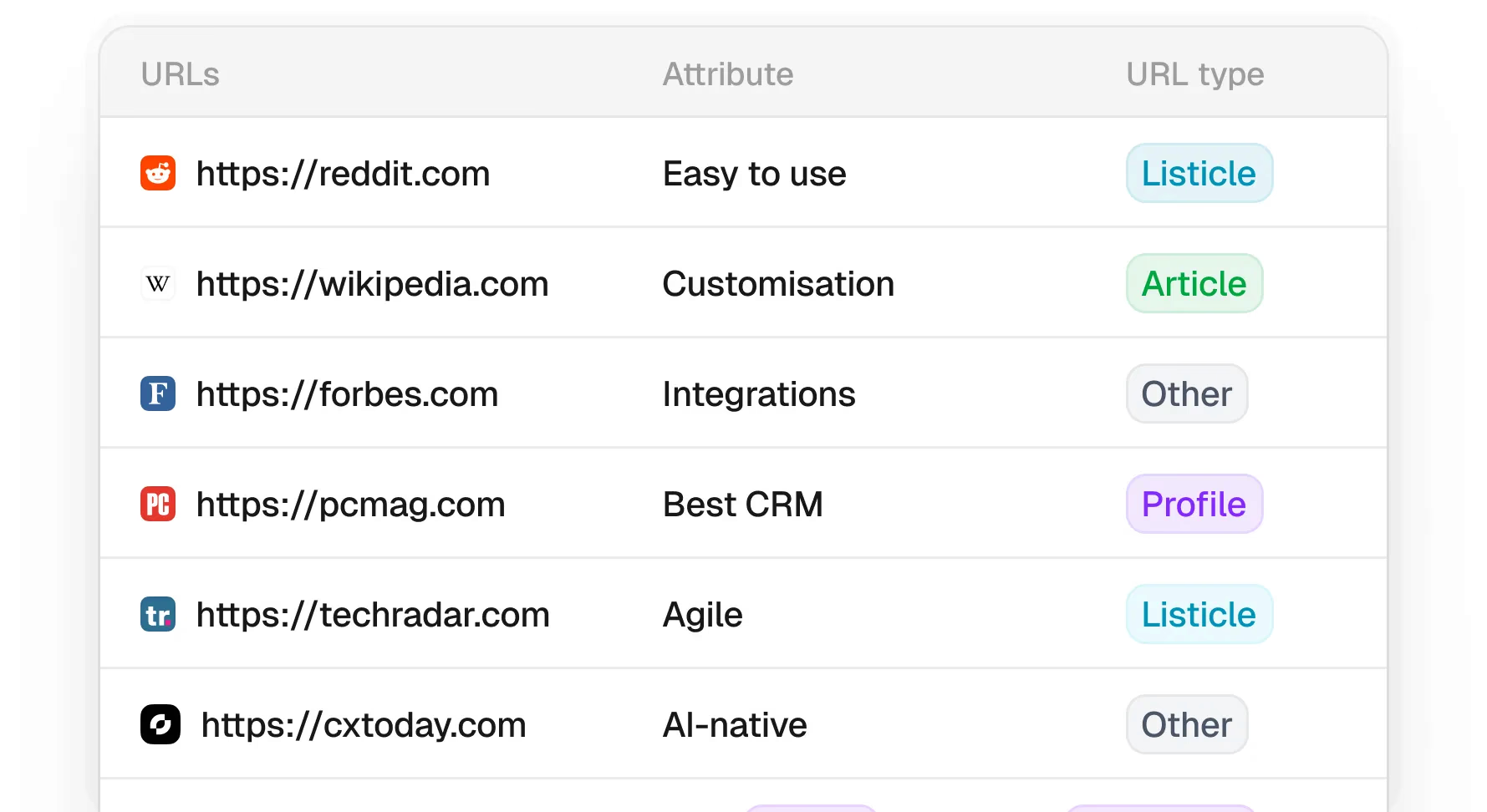 Peec AI Dashboard