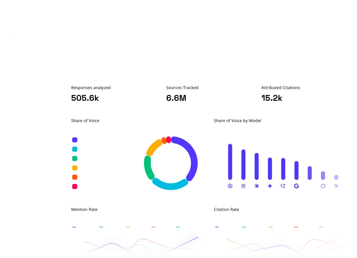 AthenaHQ Dashboard