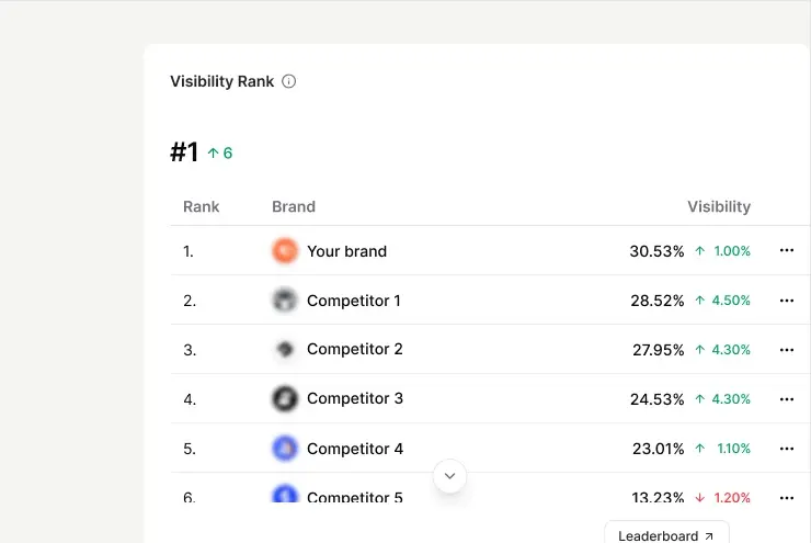 Siftly Dashboard