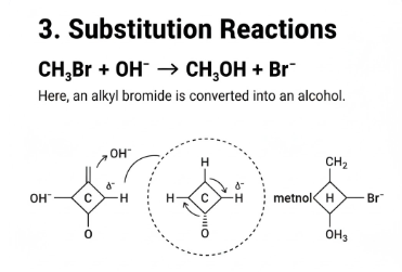 Substitution Reactions