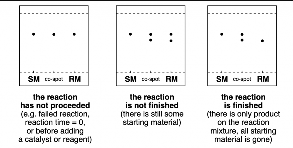 Reaction process