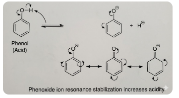 R – Resonance