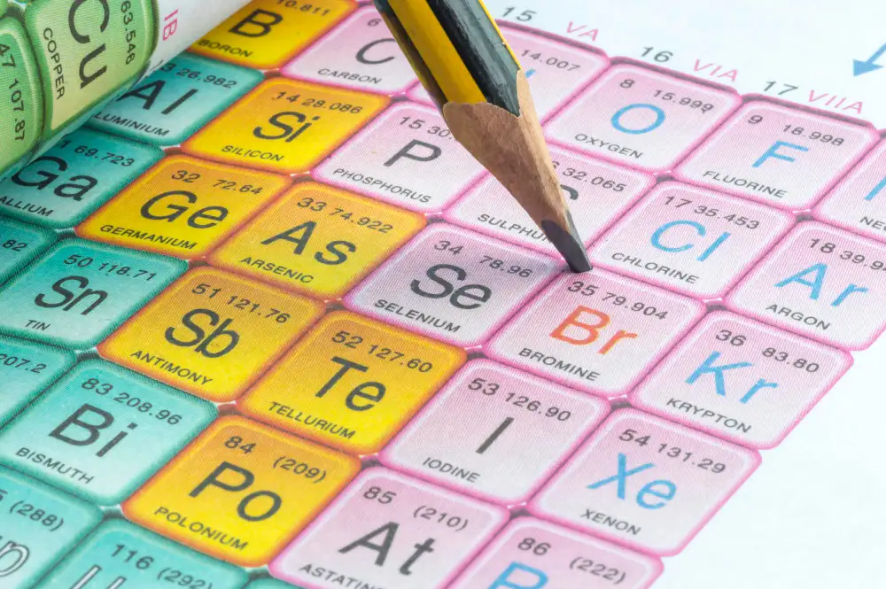 Oxidation Number