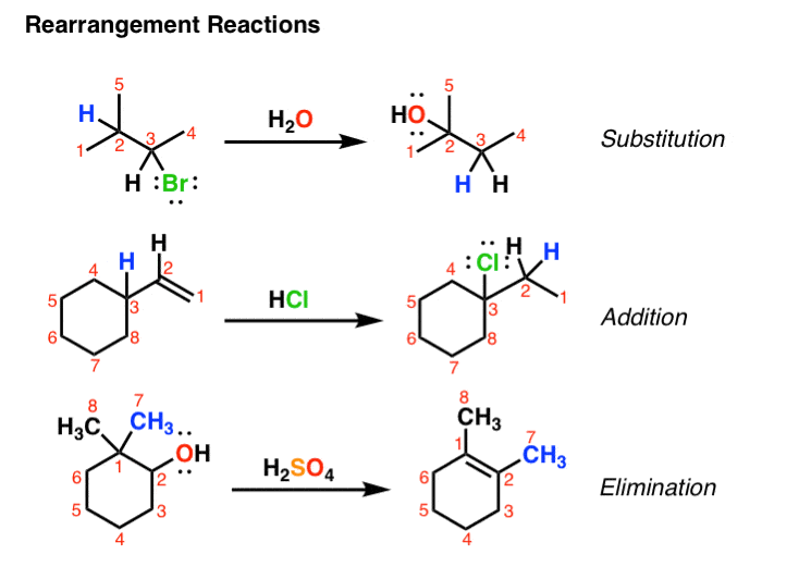 Rearrangement Reactions