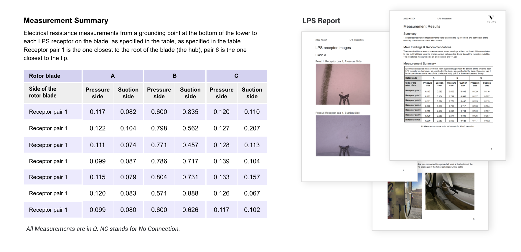 WindLPSZeitviewReport2023