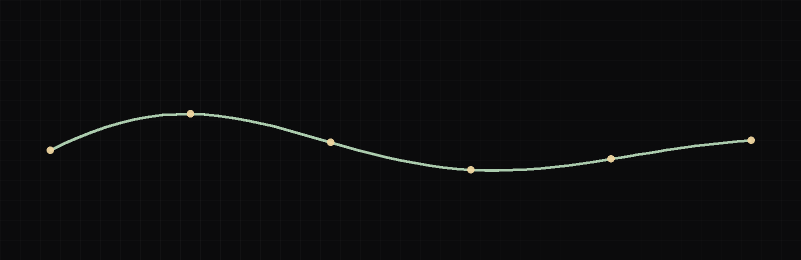 Cost signal stabilizing over time