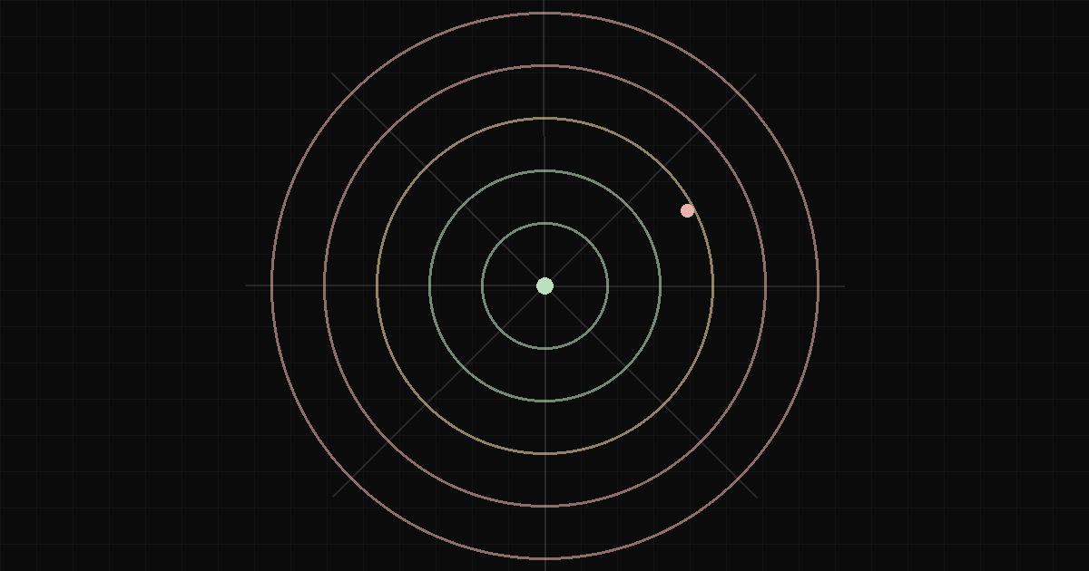 Radar rings with a signal detected off centre