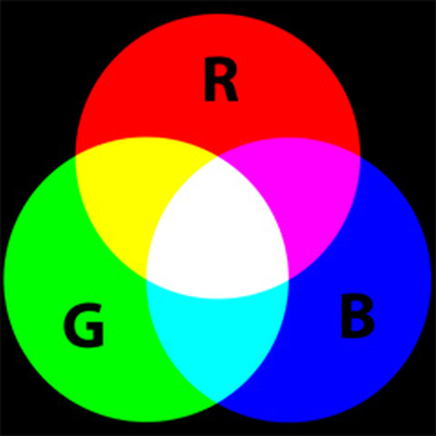 Impression Digitale avec le Modèle de Couleur RVB
