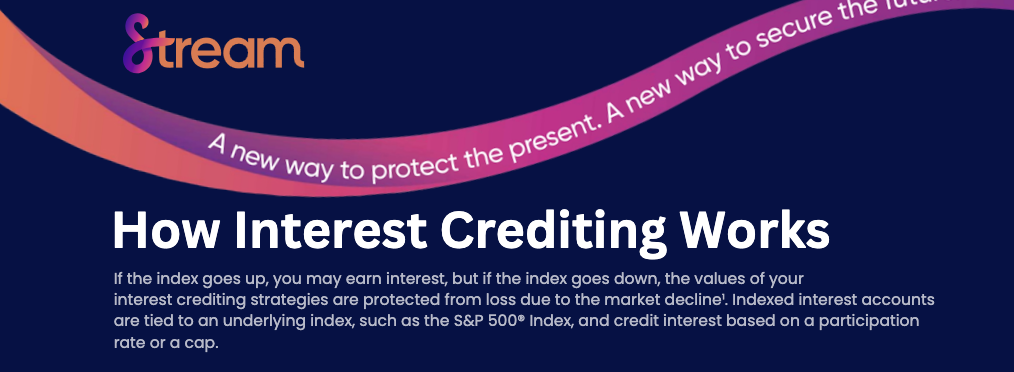 How Interest Crediting Works