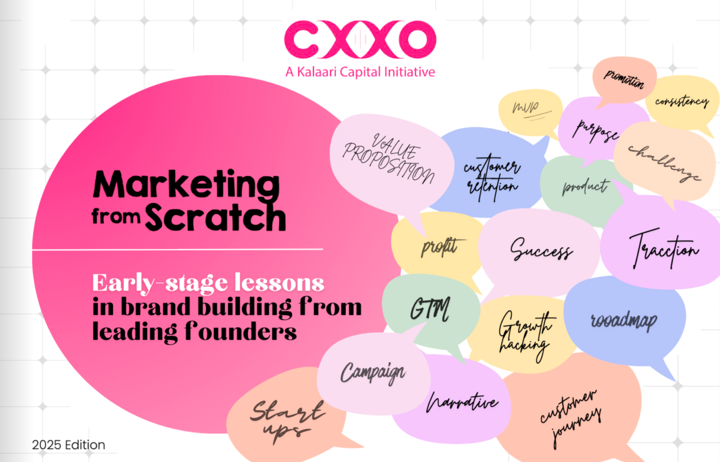 What Founders Taught us About Marketing