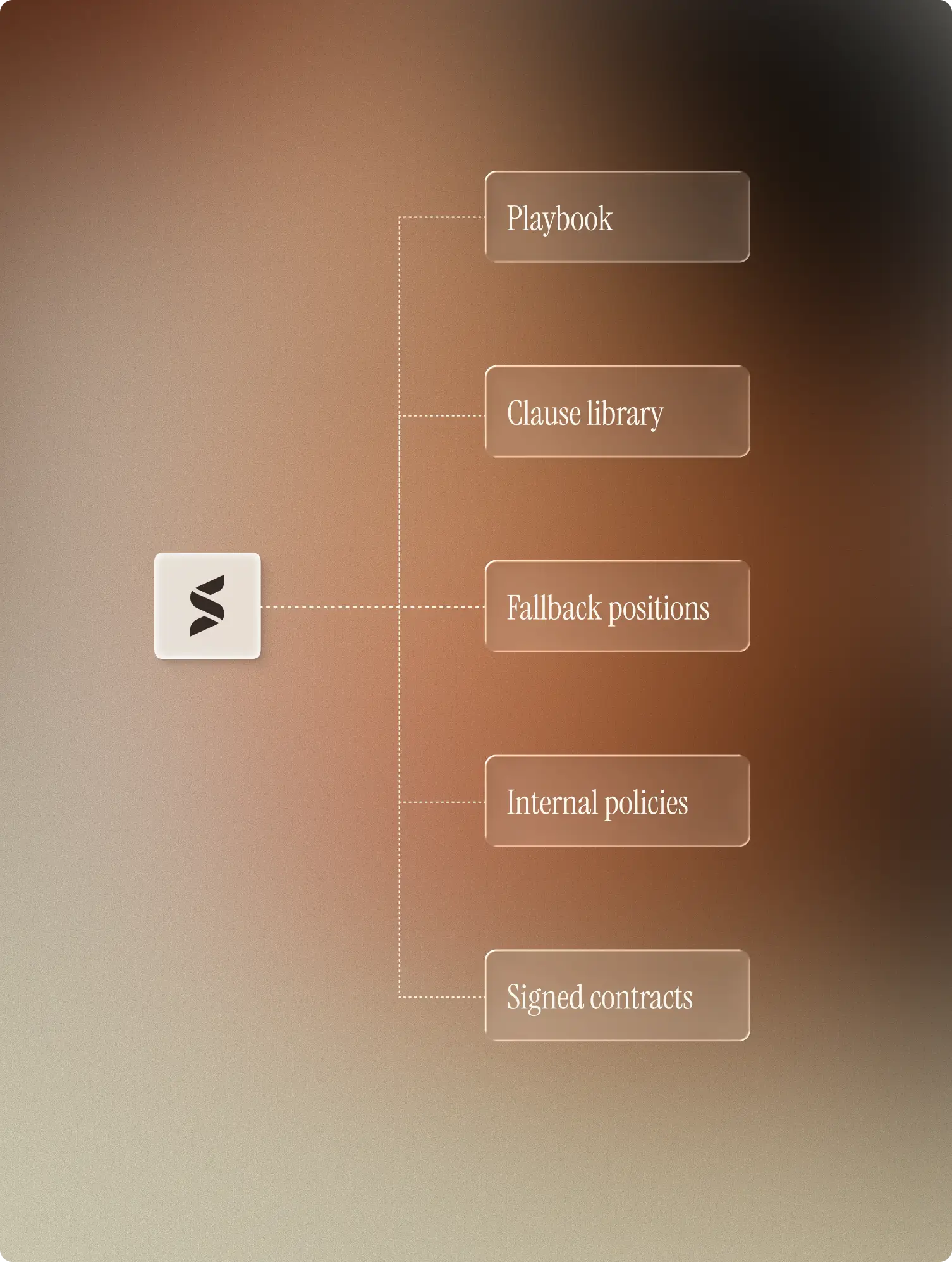 Contract knowledge layer