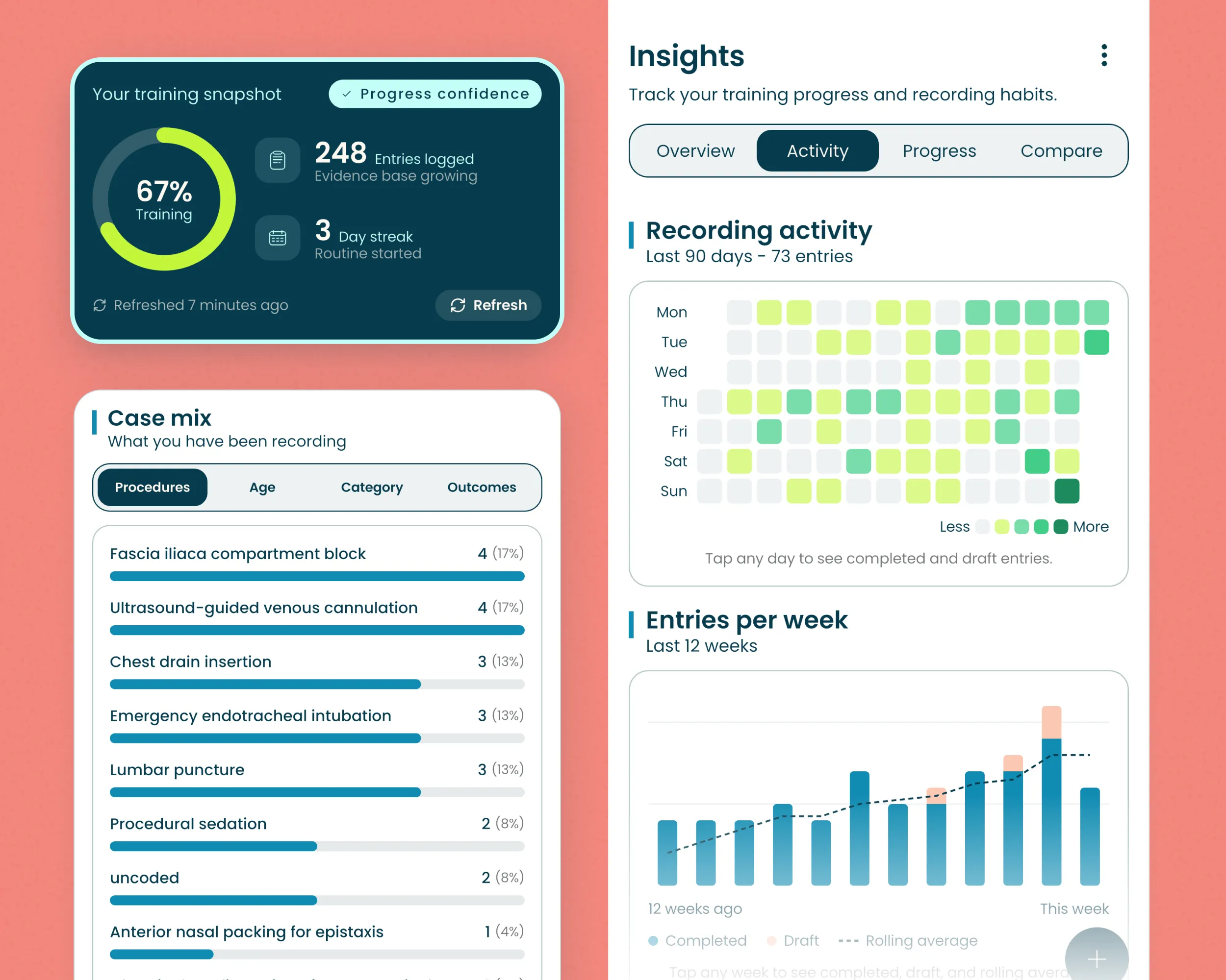 Alessia app dashboard showing training progress, case mix with procedure counts, recording activity heatmap, and weekly entries chart.