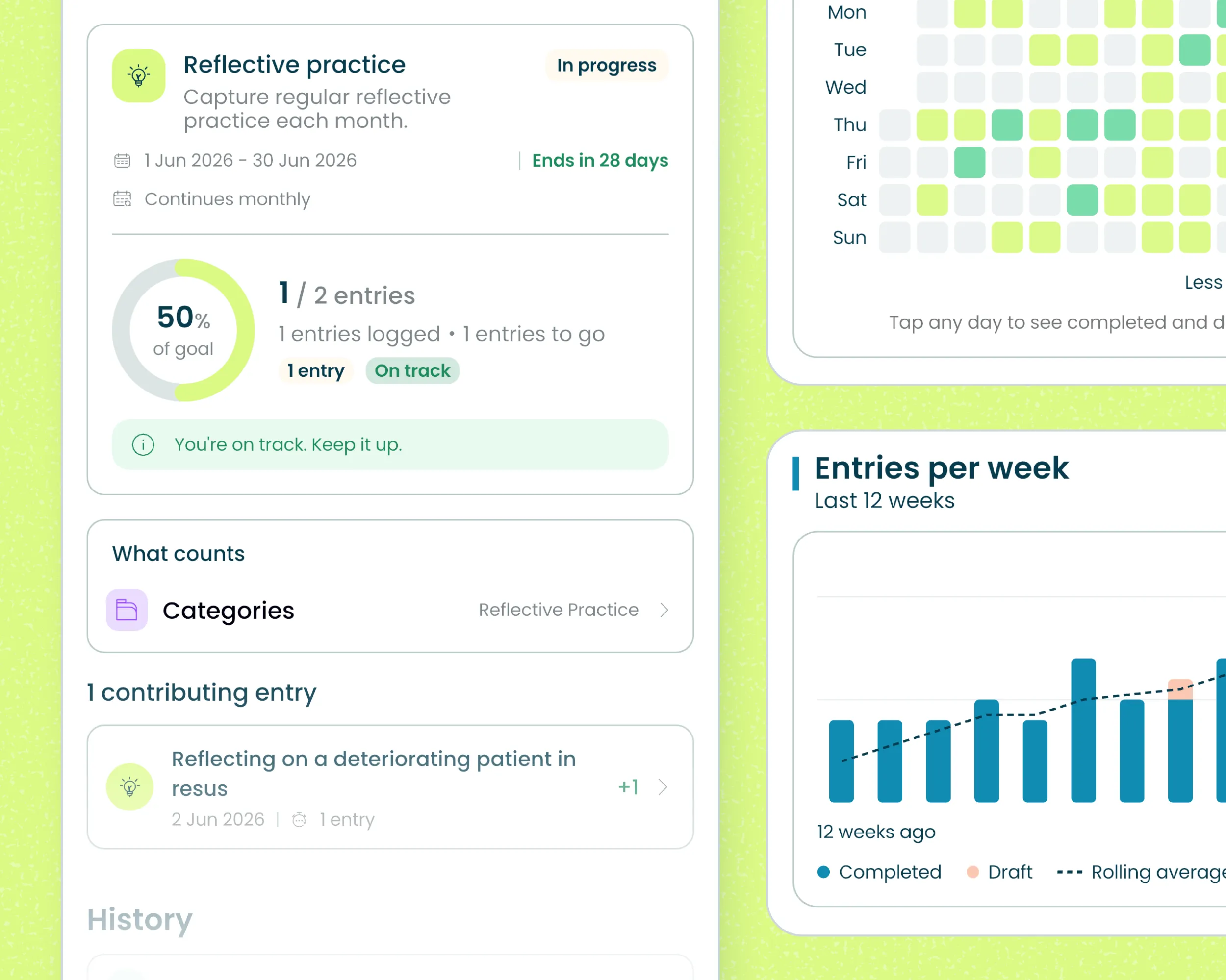 Alessia app dashboard showing reflective practice goal at 50%, one entry logged, entry categories, and weekly entry bar graph.