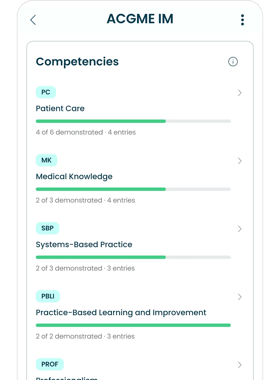 Progress bars showing competency levels in Patient Care, Medical Knowledge, Systems-Based Practice, and Learning Improvement.