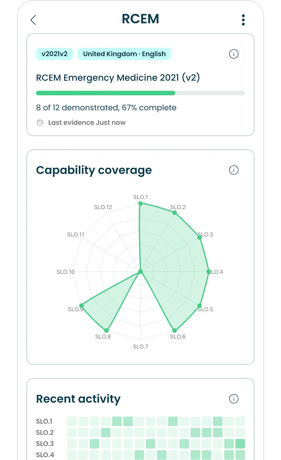 RCEM Emergency Medicine 2021 progress showing 67% complete with radar chart of capability coverage.