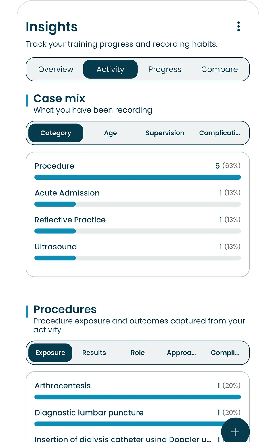 Training insights screen showing activity with charts for case mix and procedure exposure percentages.