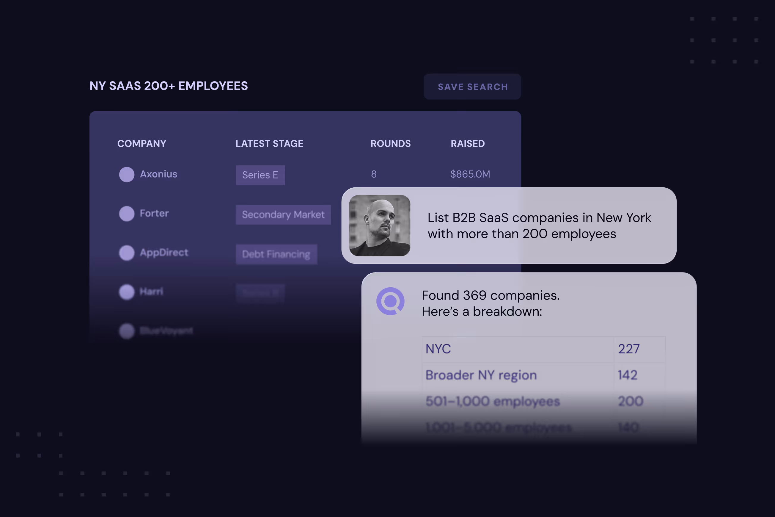 Dashboard showing B2B SaaS companies in New York with over 200 employees and funding details.