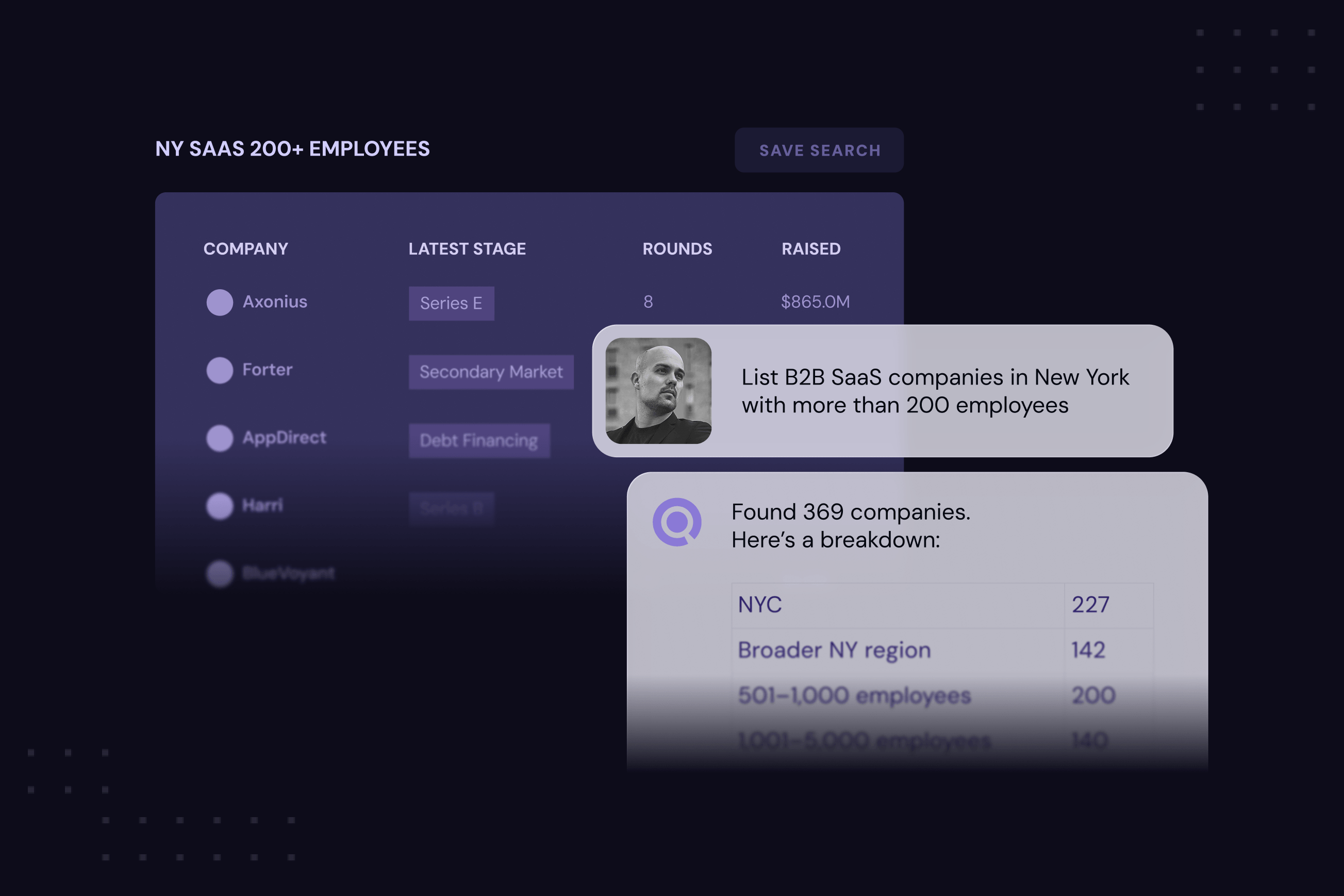 Dashboard showing B2B SaaS companies in New York with over 200 employees and funding details.