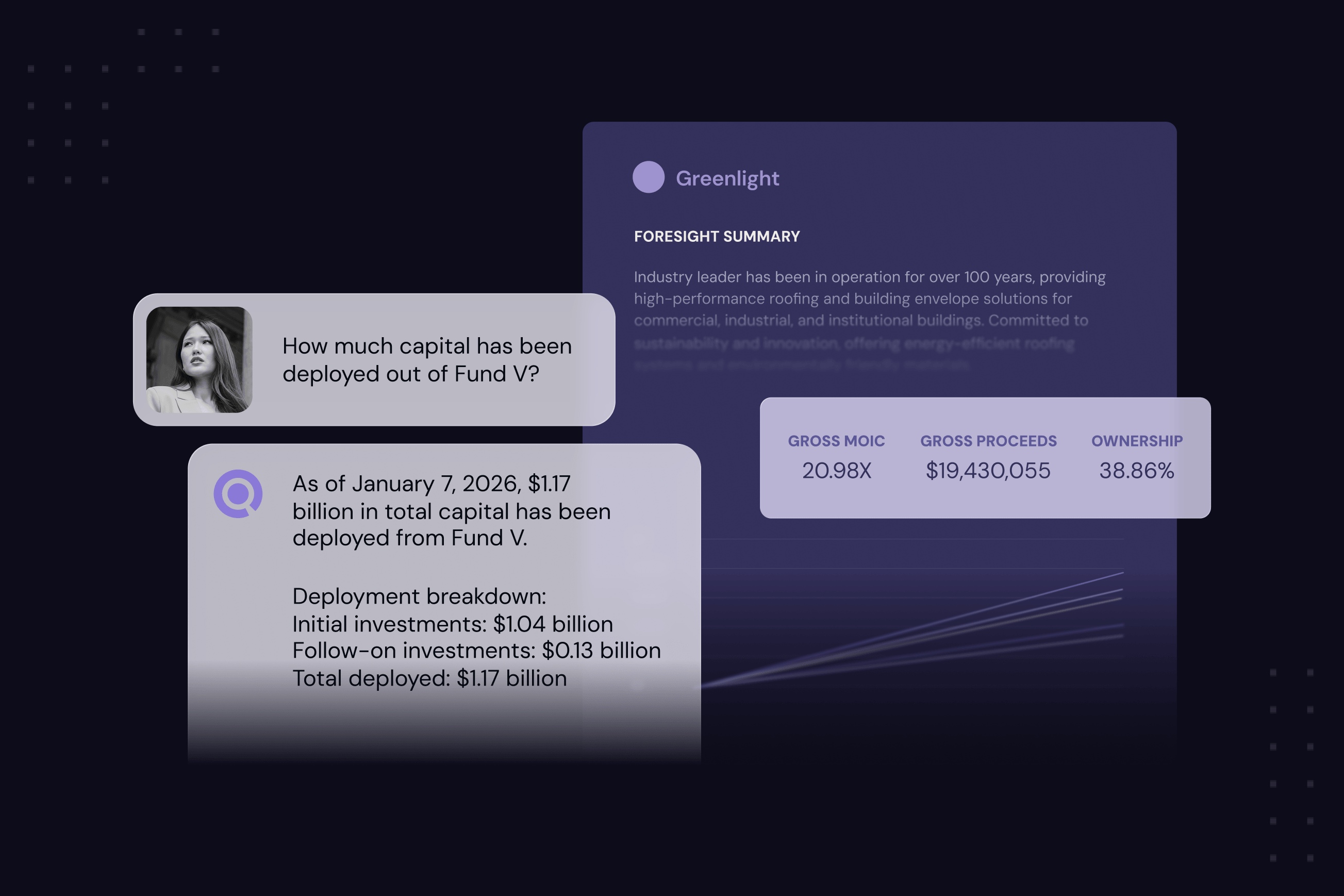 Chat interface showing $1.17B capital deployed from Fund V with breakdown and financial summary for Greenlight.