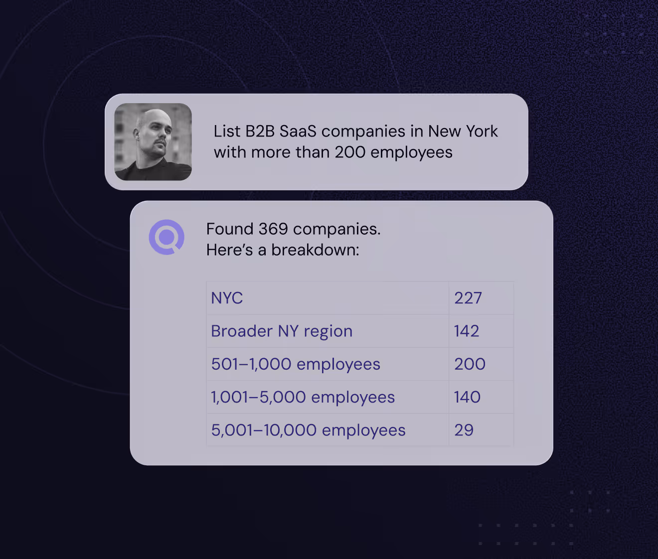 Chat showing a request for B2B SaaS companies with 200+ employees in New York and response listing 369 companies.