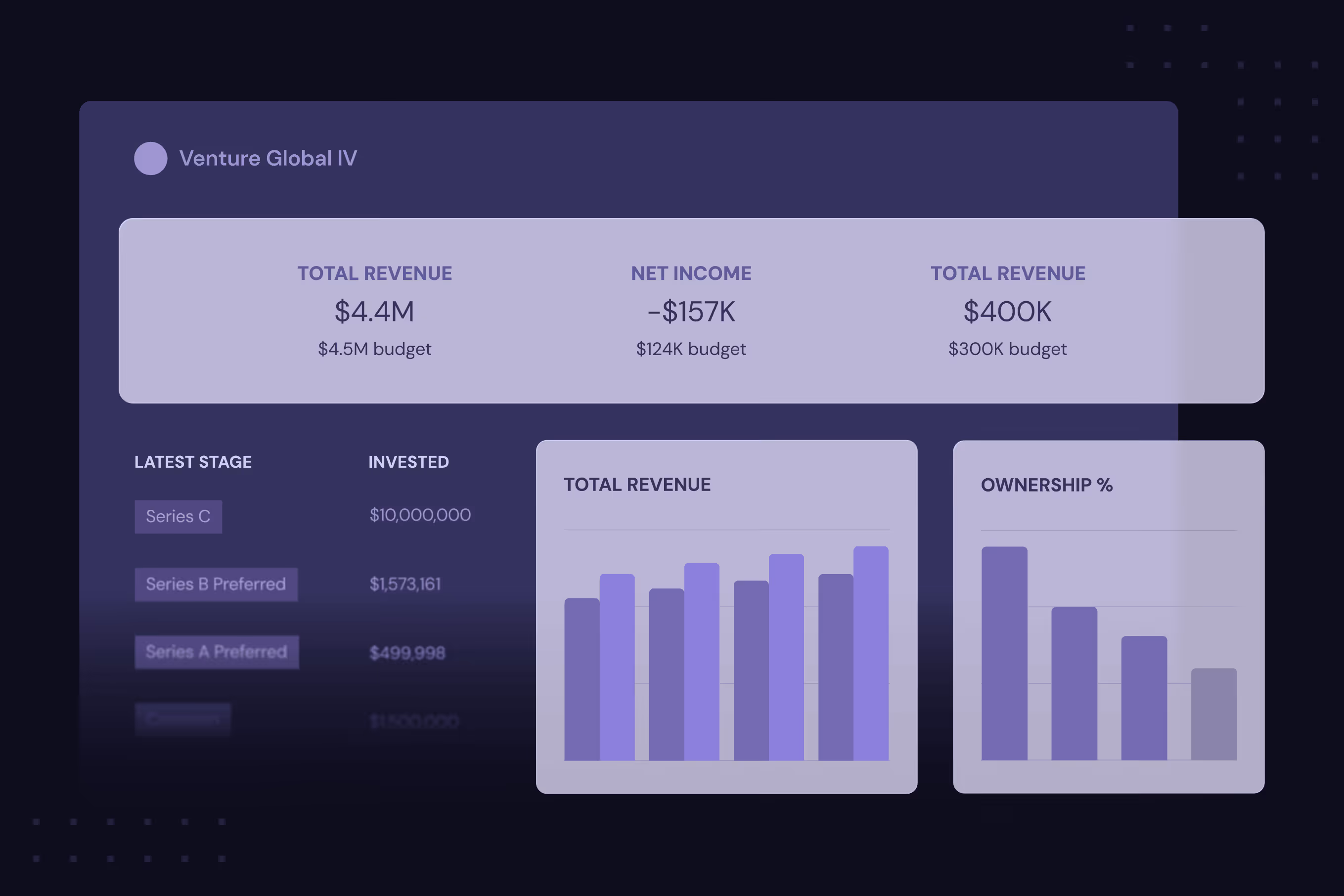 Investment data showing total revenue, net income, investment stages, and bar charts for revenue and ownership percentage.