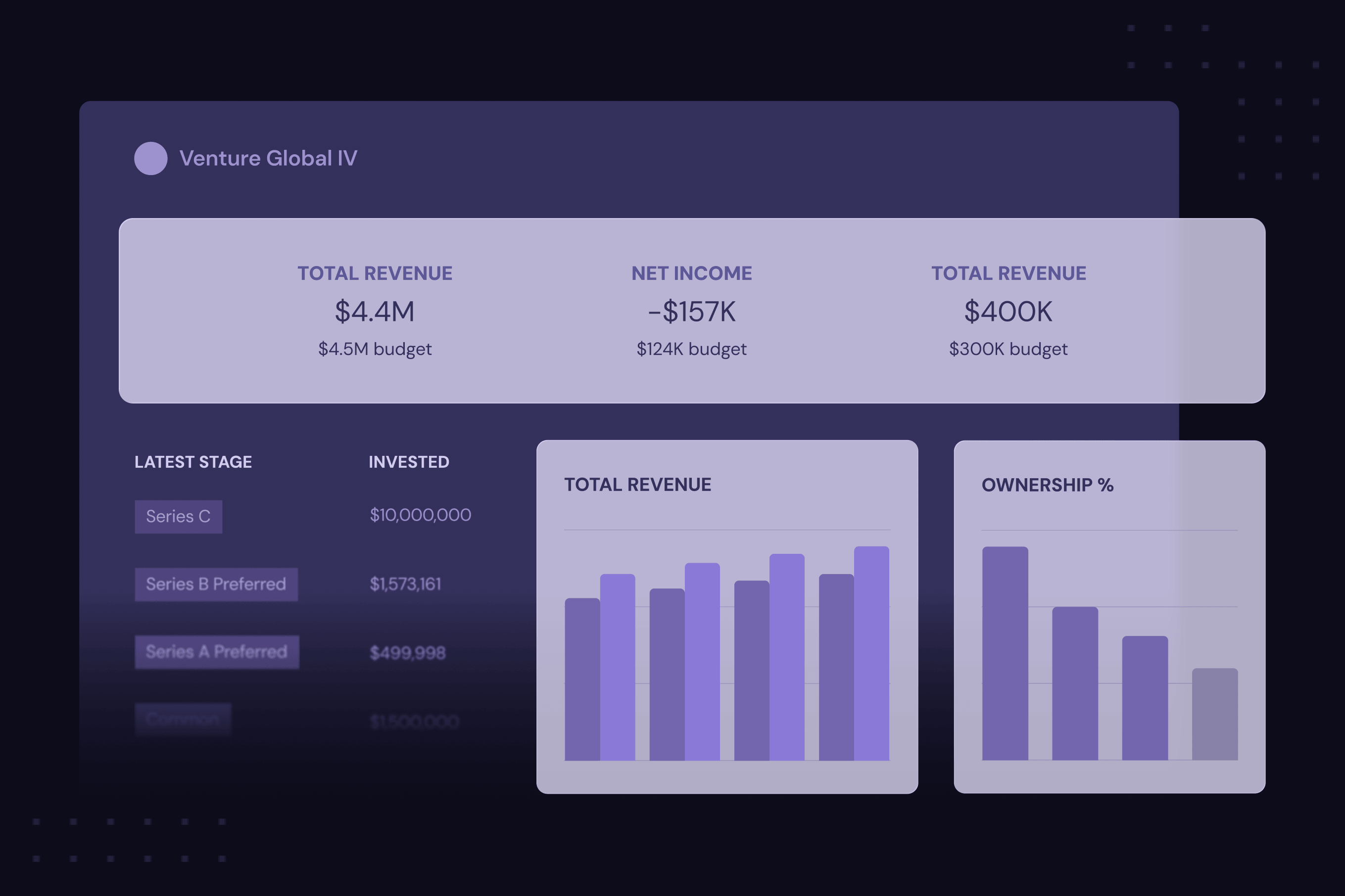 Investment data showing total revenue, net income, investment stages, and bar charts for revenue and ownership percentage.