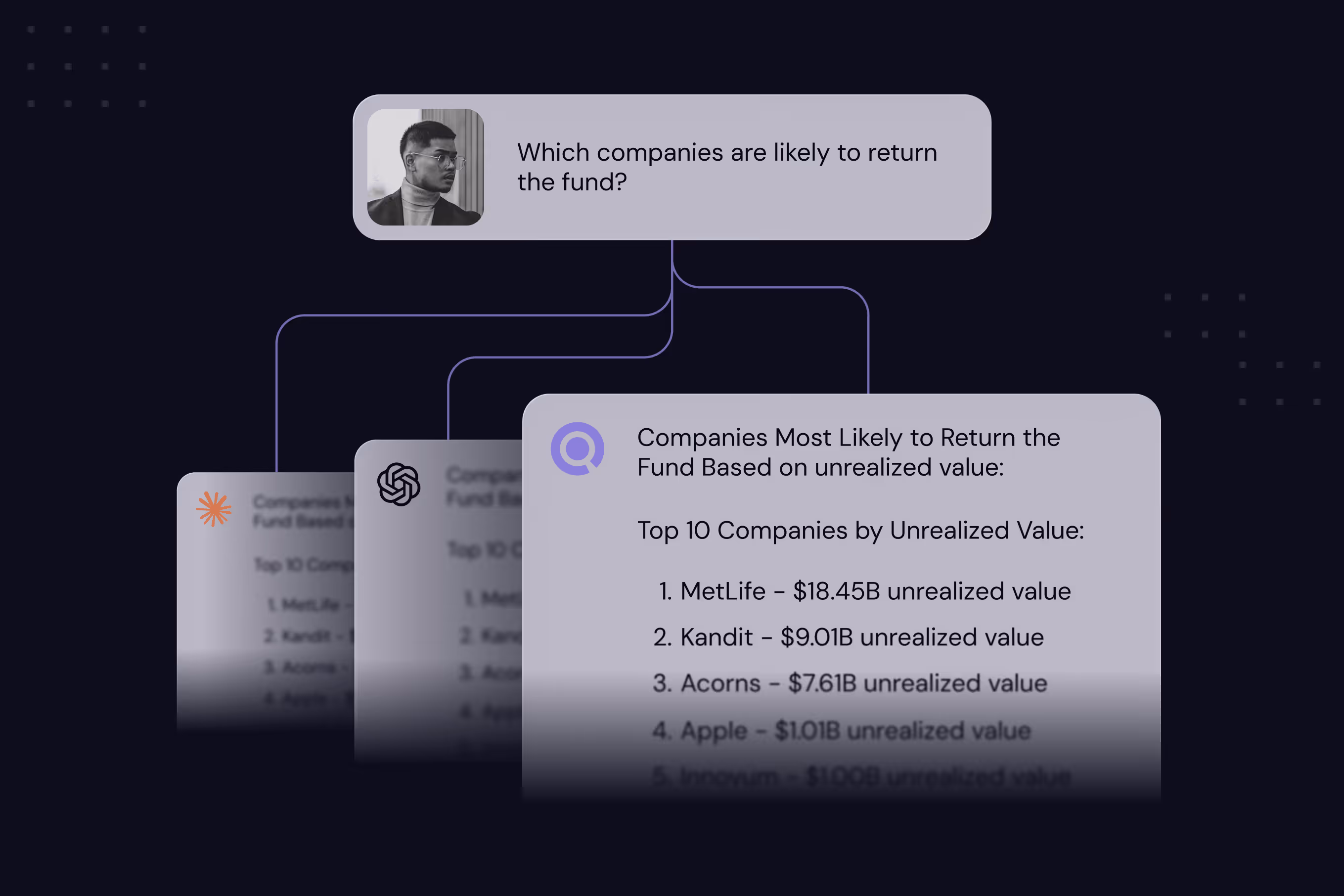 Diagram showing a question about companies returning funds with a list highlighting top firms by unrealized value.