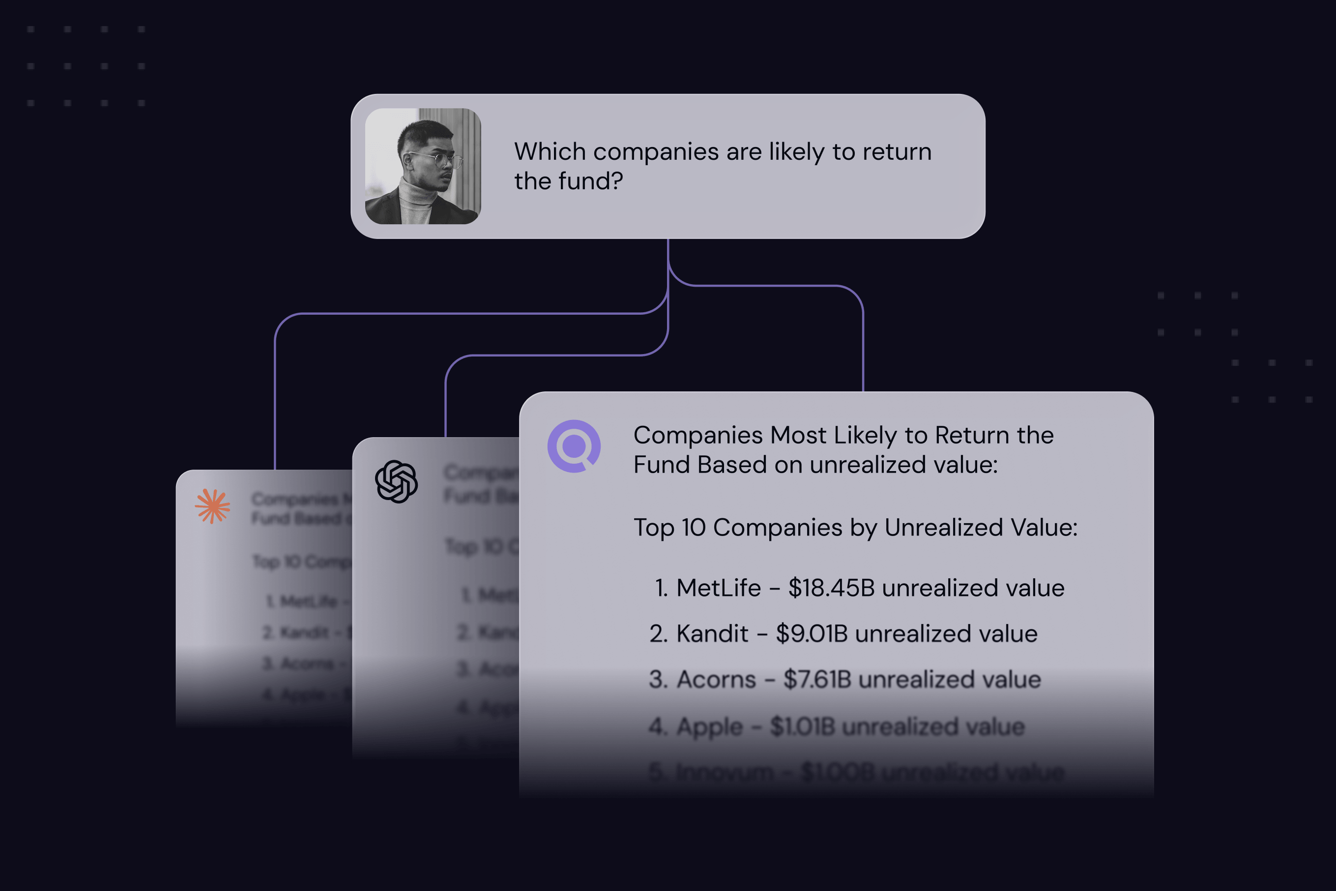 Diagram showing a question about companies returning funds with a list highlighting top firms by unrealized value.
