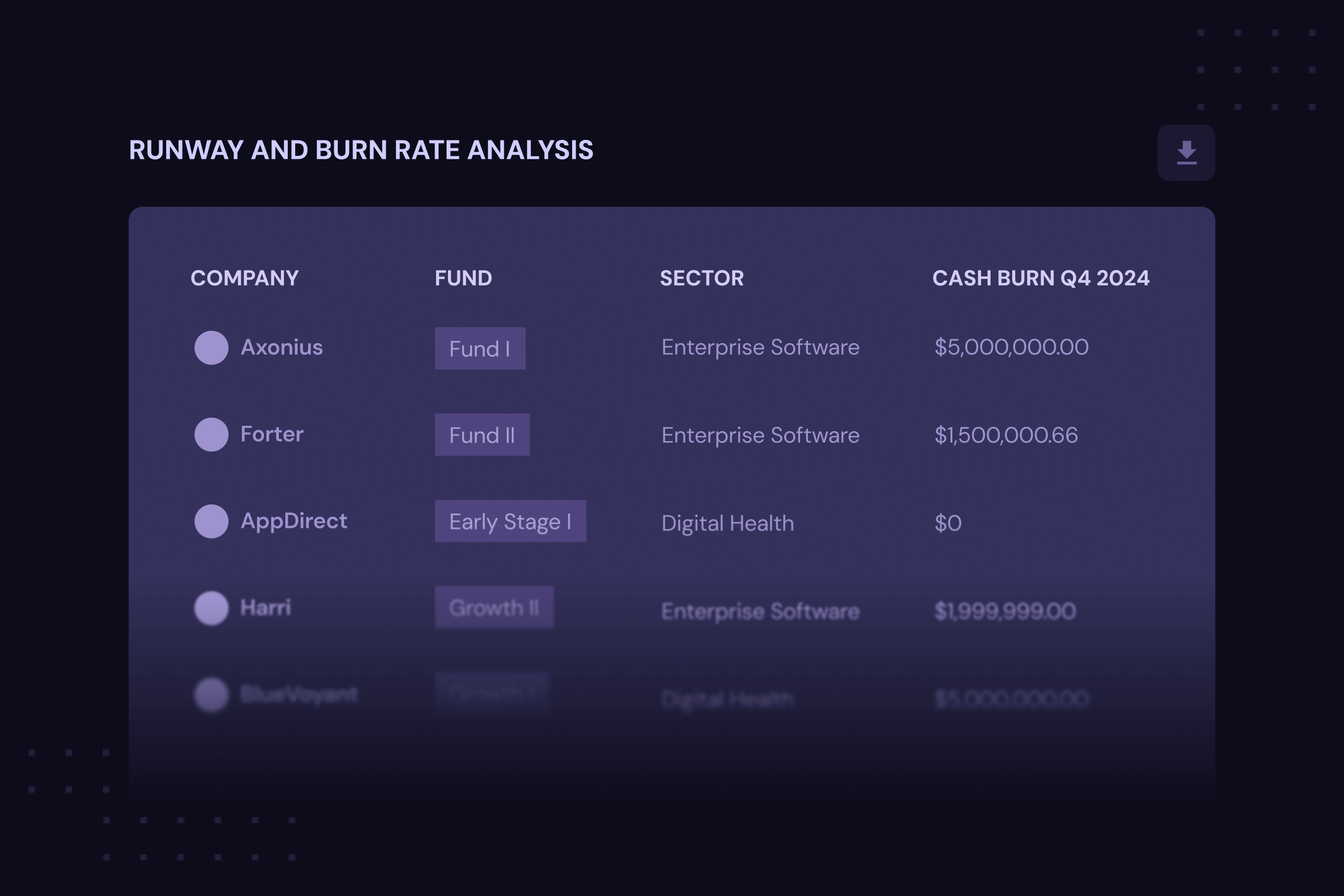 Table listing companies with fund, sector, and cash burn amounts for Q4 2024 in runway and burn rate analysis.