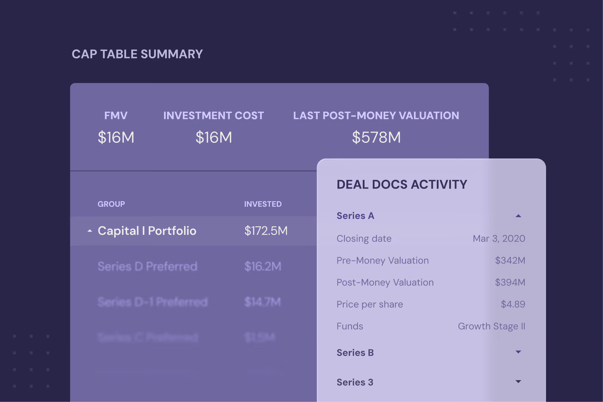 Dashboard showing cap table summary with FMV, investment, valuation, and deal docs activity details.