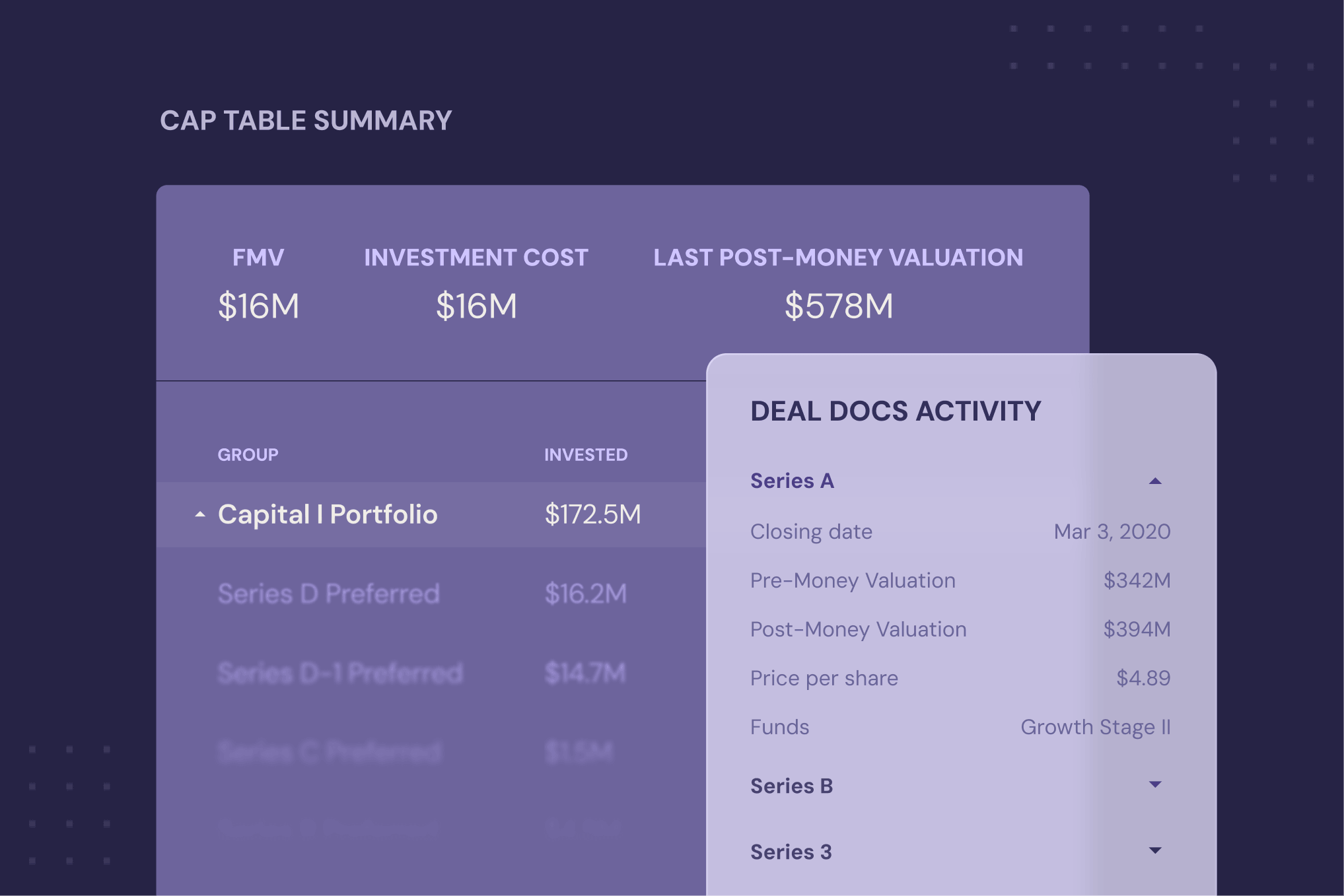 Dashboard showing cap table summary with FMV, investment, valuation, and deal docs activity details.