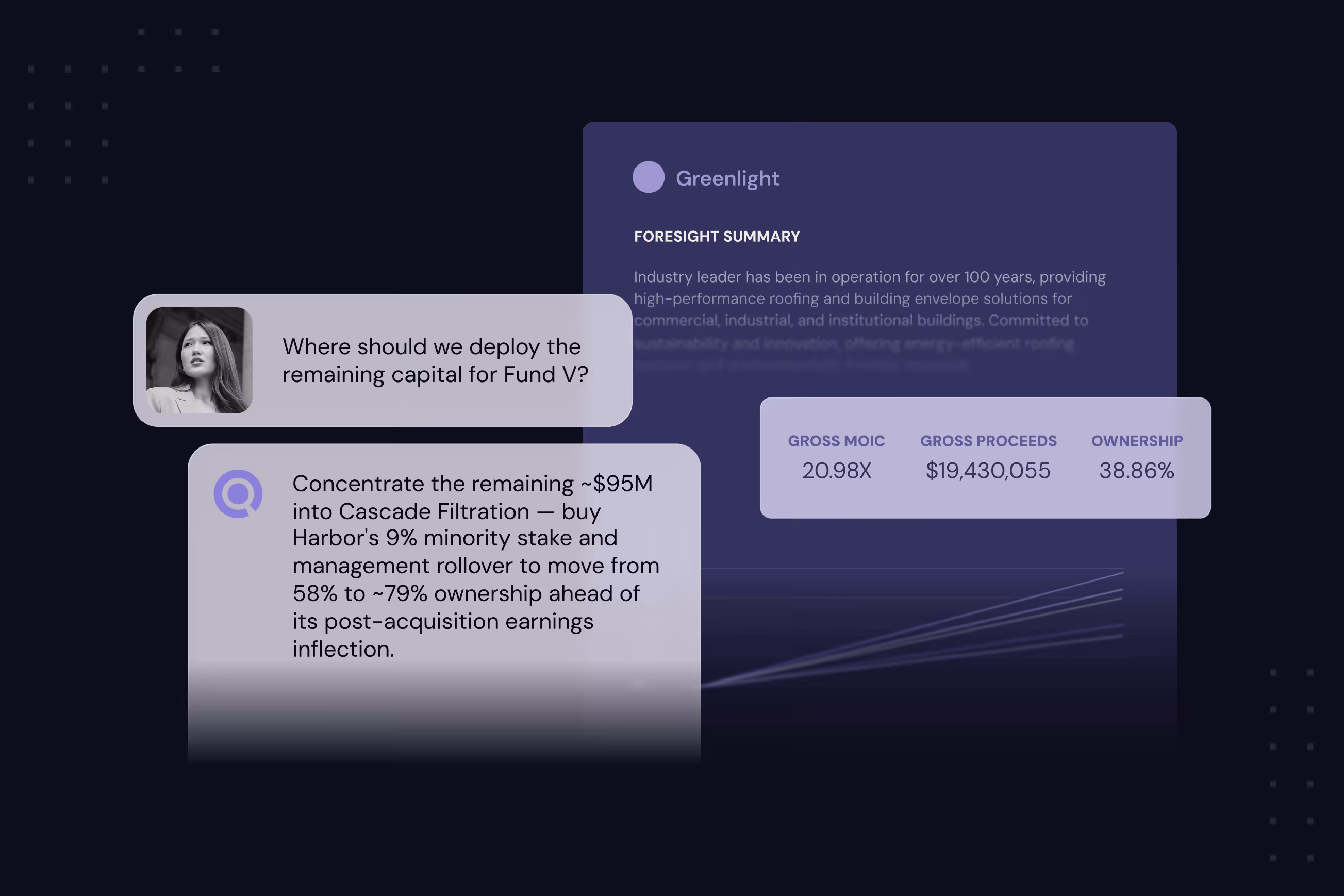 Chat about deploying $95M into Cascade Filtration to increase ownership from 58% to 79%.