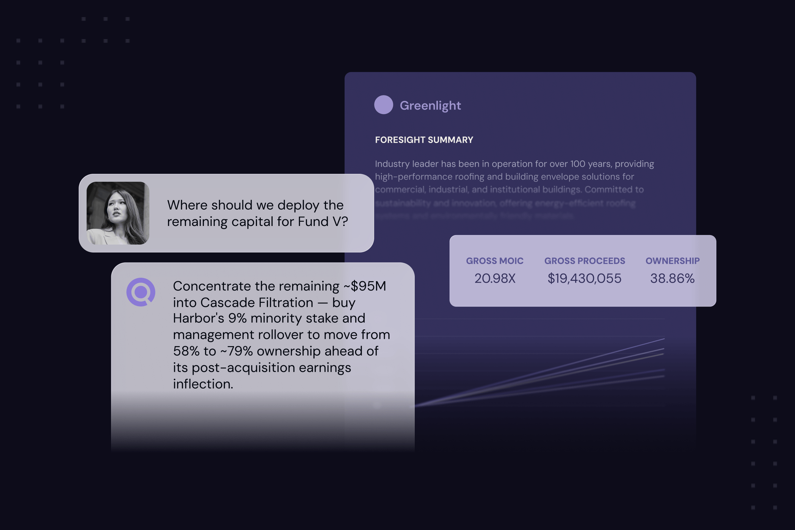 Chat about deploying $95M into Cascade Filtration to increase ownership from 58% to 79%.