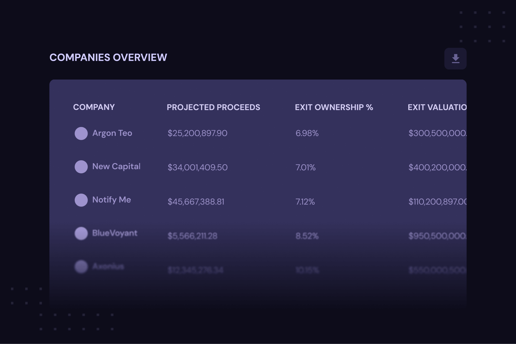 Companies Overview table listing portfolio companies (Argon Teo, New Capital, Notify Me, BlueVoyant, Avonius) with columns for projected proceeds, exit ownership percentage, and exit valuation.