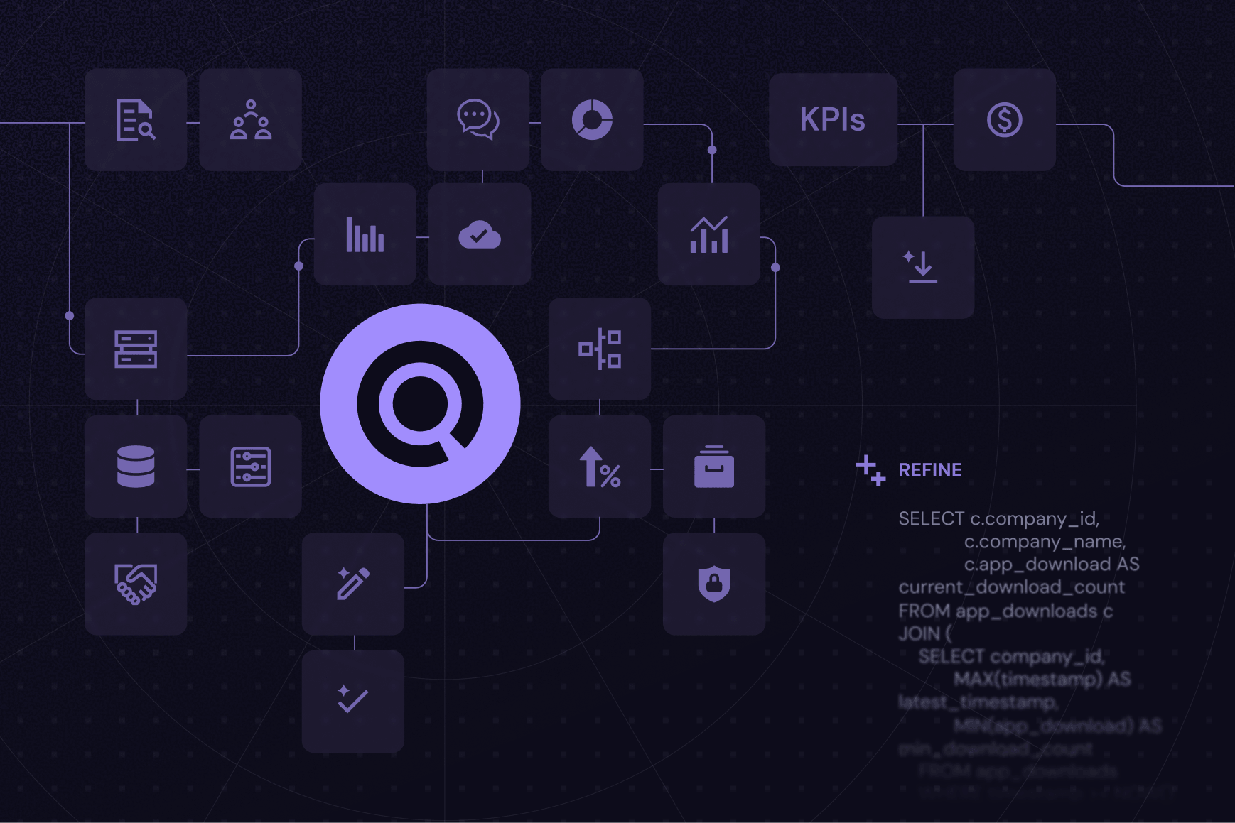 Dark node-based workflow diagram connecting data and analytics icons to a central Foresight logo, leading to a KPIs output and a REFINE panel showing a SQL query for aggregating app download counts.