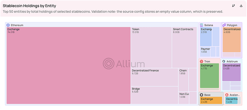Digital Asset Intelligence for Token Issuers | Allium