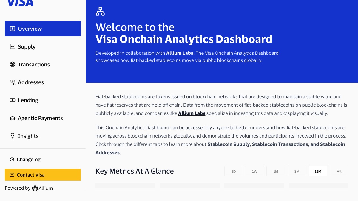 Visa Onchain Analytics dashboard, developed in collaboration with Allium Labs
