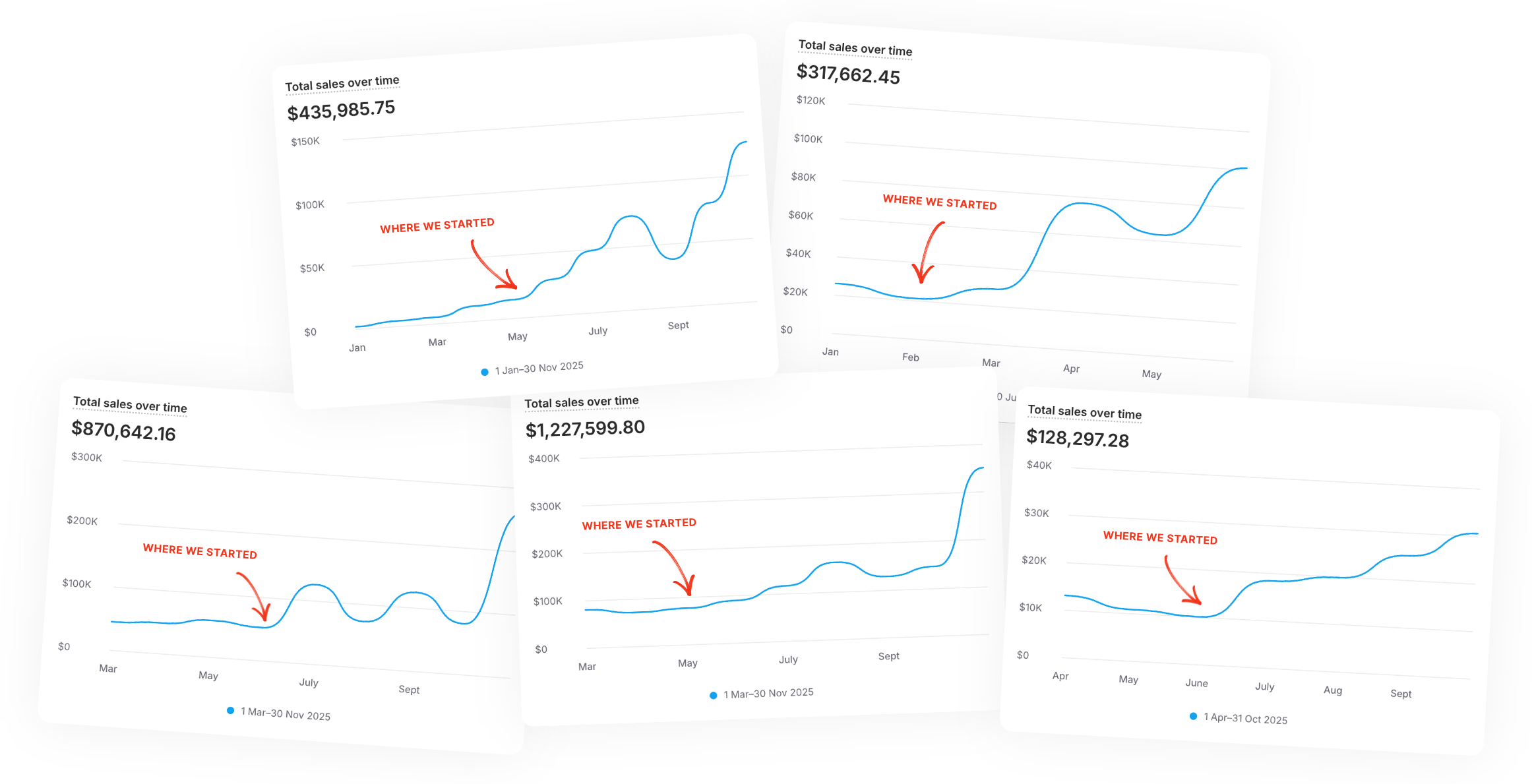 The Ecom Code growth dashboards