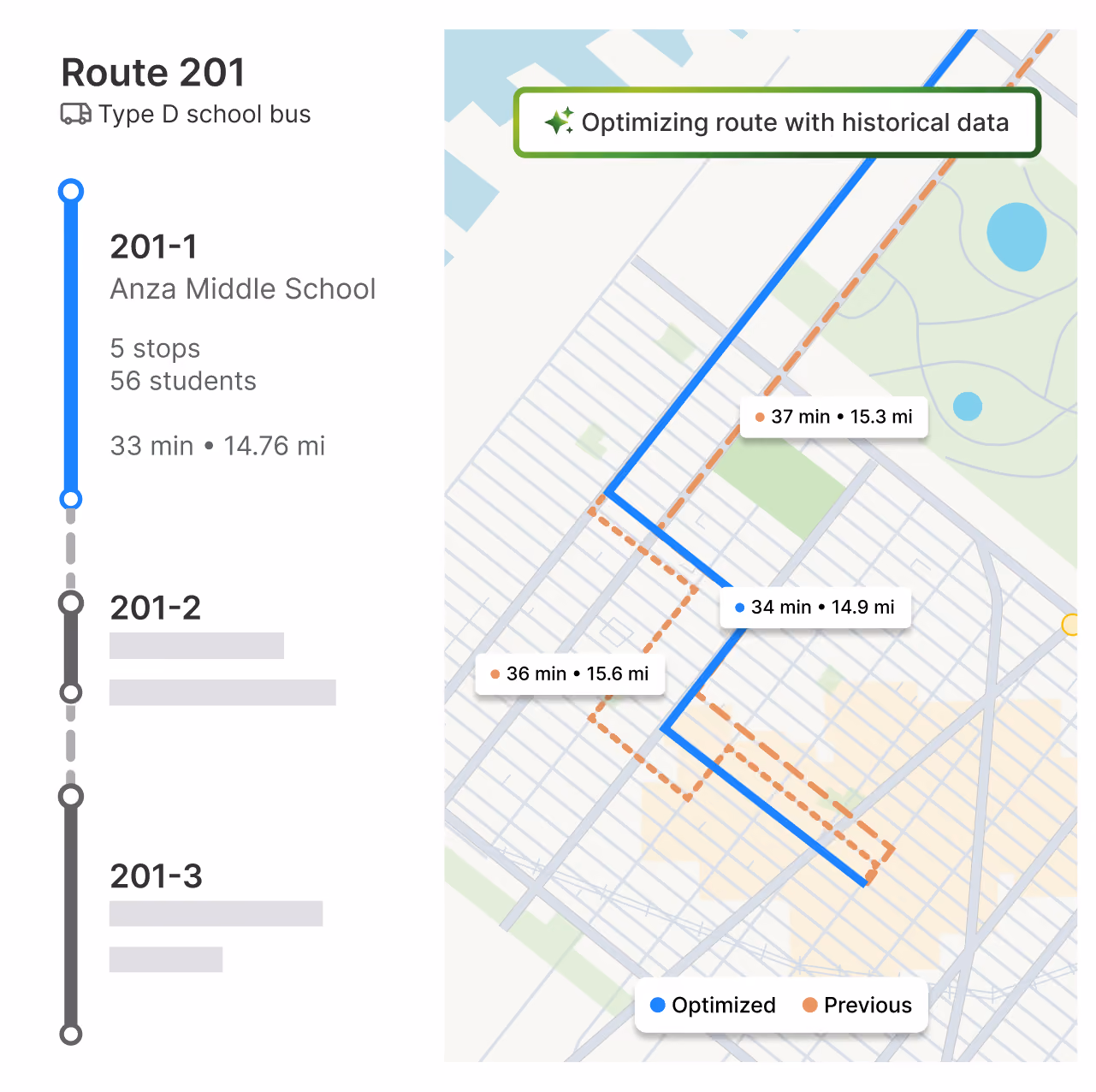 Zum Services, Inc. CMX Intelligence interface showing a route timeline with stops and a map comparing an AI-optimized route against the previous route.