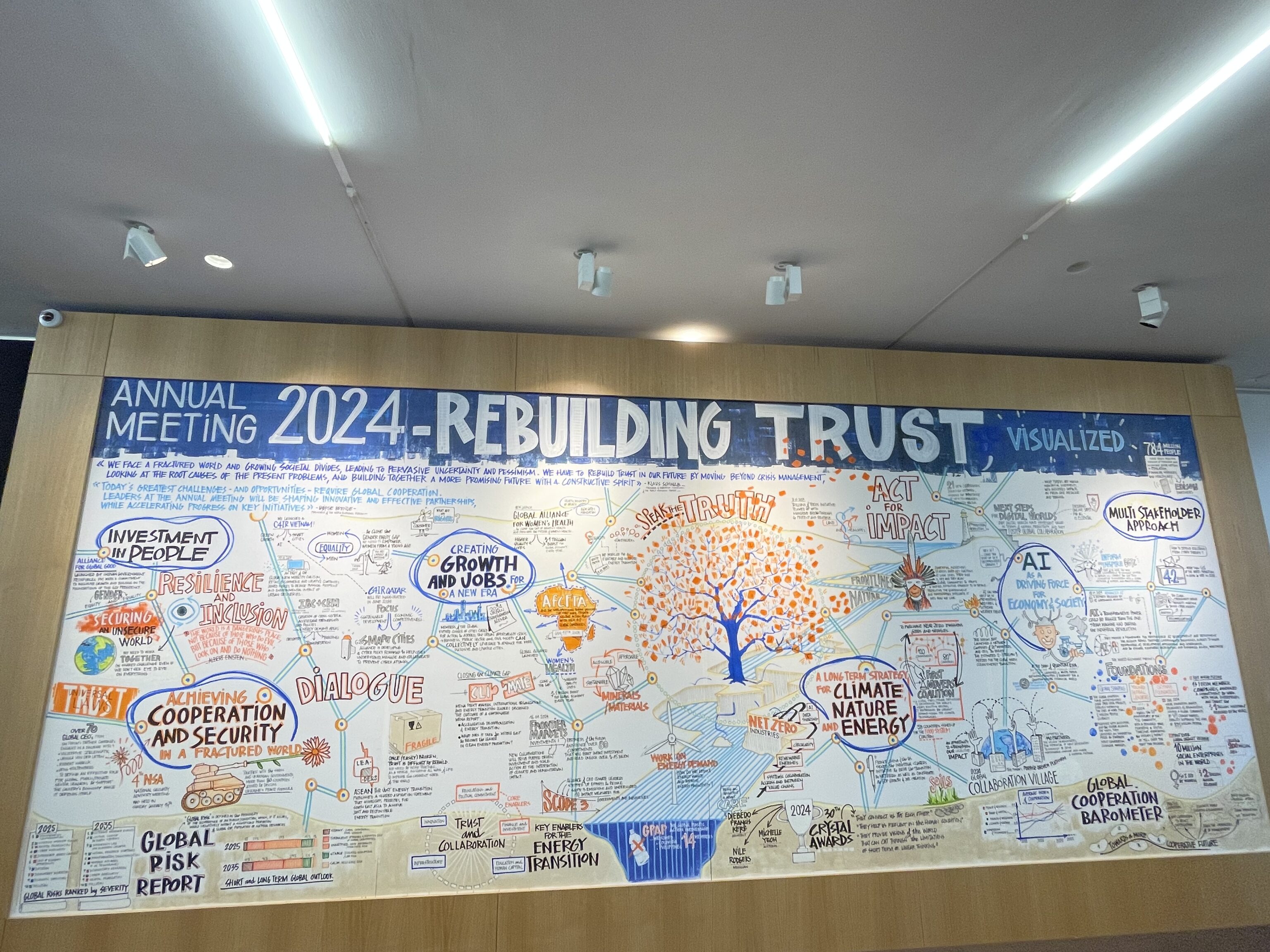Colorful mural titled "2024 - Rebuilding Trust Visualized" with concepts like dialogue, trust, and