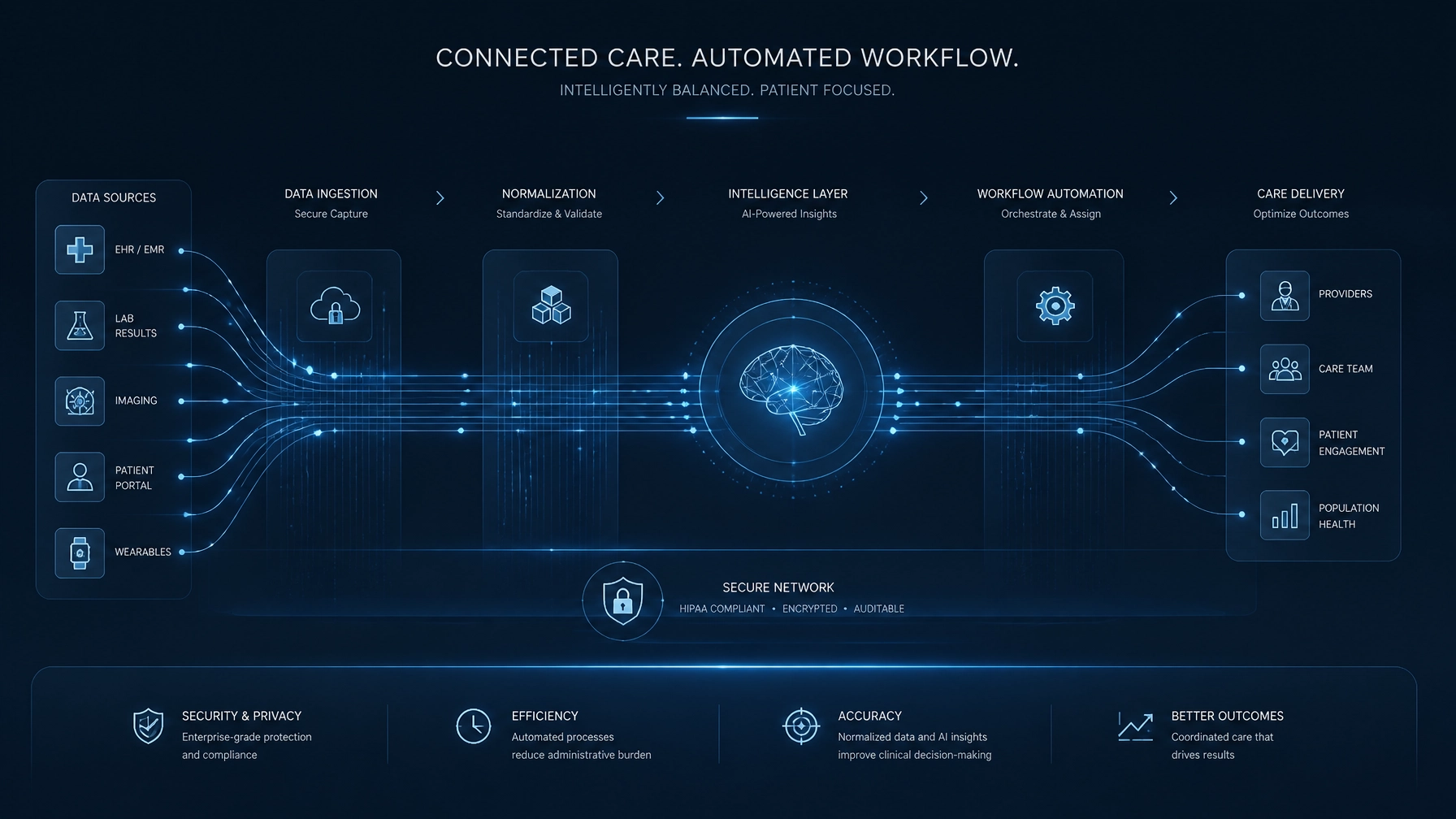 Digital visualization of a sophisticated healthcare data workflow symbolizing precision and technological integration.