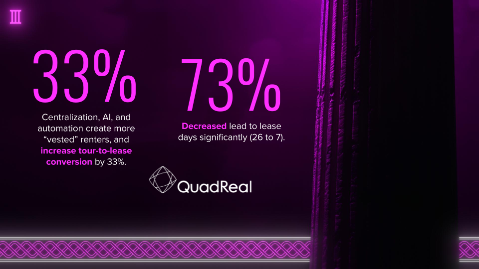 multifamily centralization